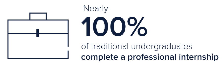 Nearly 100% of traditional undergrads complete an internship
