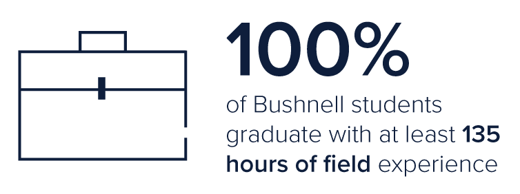 100% of traditional undergraduate students graduate with at least 135 hours of field experience