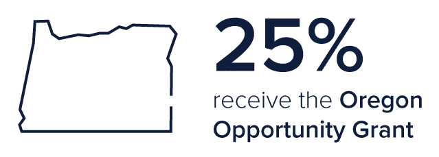 25% receive Oregon Opportunity Grant