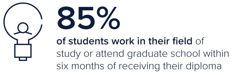 85% of students work in their field of study
